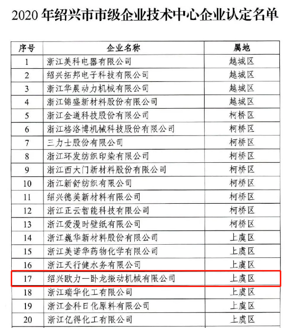 歐力-臥龍獲紹興市市級企業(yè)技術(shù)中心認定(圖1)