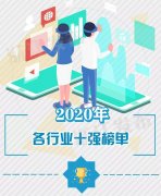 臥龍電驅入選2020年浙江省高新技術企業(yè)百強！