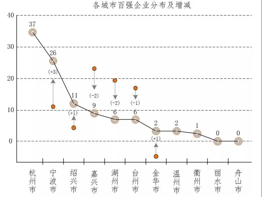 臥龍電驅(qū)入選2020年浙江省高新技術(shù)企業(yè)百?gòu)?qiáng)！(圖3)