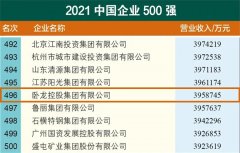 臥龍控股集團(tuán)連續(xù)六年入選中國(guó)企業(yè)500強(qiáng)榜單