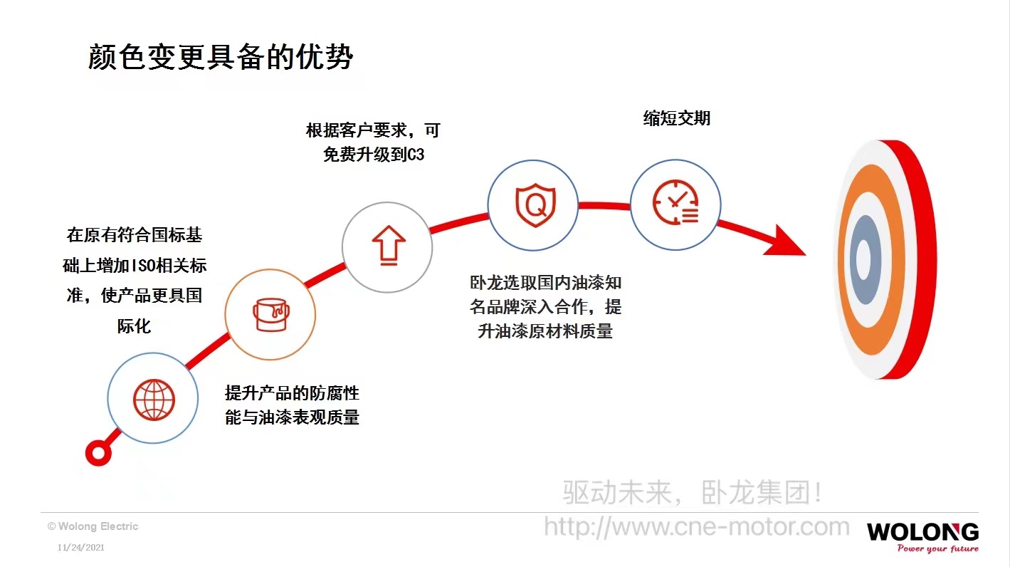 臥龍集團油漆變更通知(圖6)